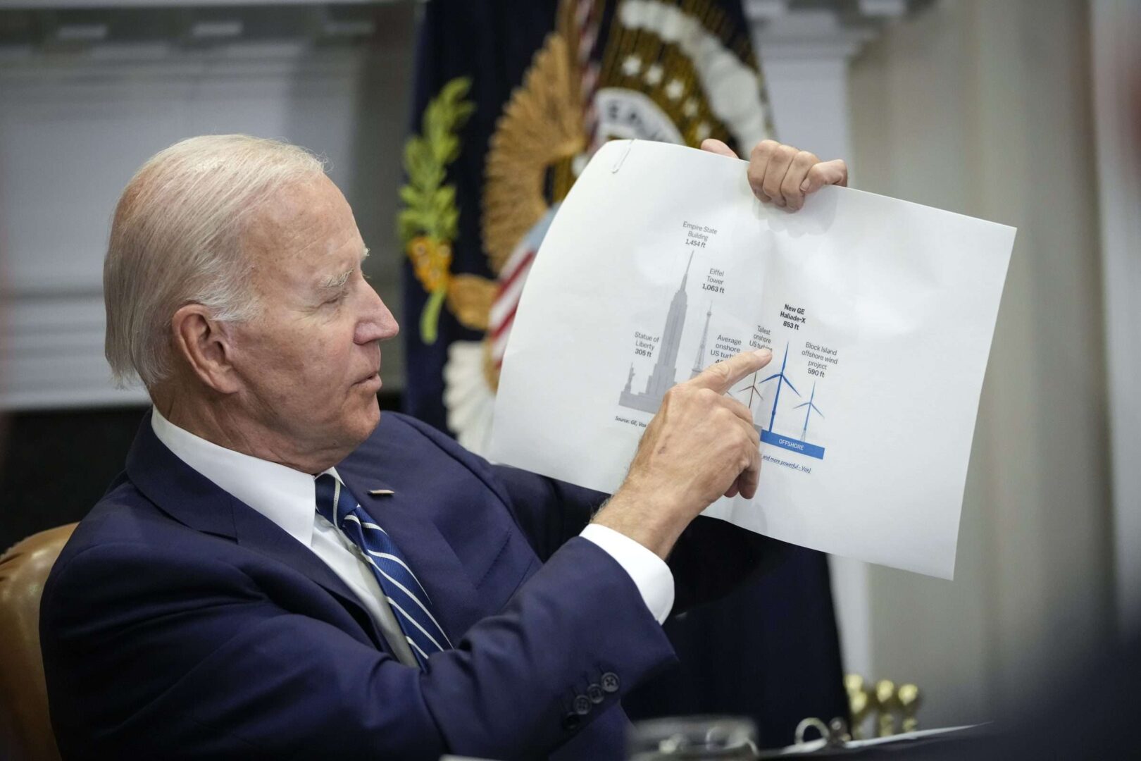 President Joe Biden points to a wind turbine size comparison chart during a meeting at the White House in June.